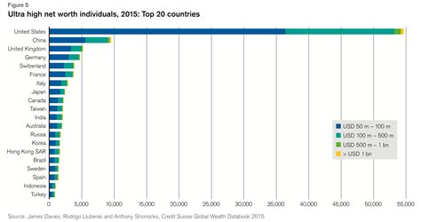 whate precent of peoiple in china are rich